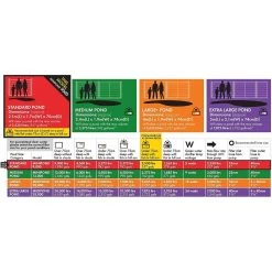 Blagdon Minipond 9000 Filter With 5w UVC -Outdoor Garden Care 5015368010528 6