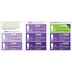 Blagdon 650 Auto Shut-Off Water Feature Pump -Outdoor Garden Care 5015368052559 6