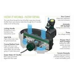 Blagdon Inpond Waterfall 6 In 1 9000 Pond Pump & Filter - Large Pond -Outdoor Garden Care 5015368054348 2