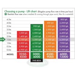 Blagdon Amphibious IQ 2250-4500 Pond Pump -Outdoor Garden Care 5015368056106 4