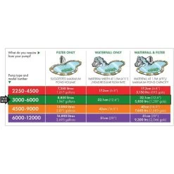 Blagdon Amphibious IQ 3000-6000 Pond Pump 11 Blagdon Amphibious IQ 3000-6000 Pond Pump -Outdoor Garden Care 5015368056113 5