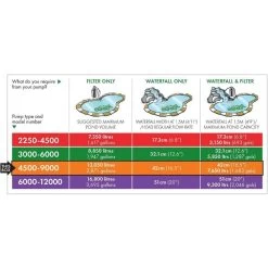 Blagdon Amphibious IQ 4500-9000 Pond Pump 11 Blagdon Amphibious IQ 4500-9000 Pond Pump -Outdoor Garden Care 5015368056120 5