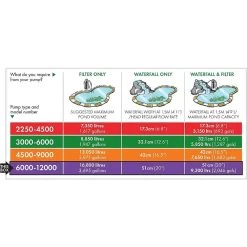 Blagdon Amphibious IQ 6000-12000 Pond Pump 11 Blagdon Amphibious IQ 6000-12000 Pond Pump -Outdoor Garden Care 5015368056137 5